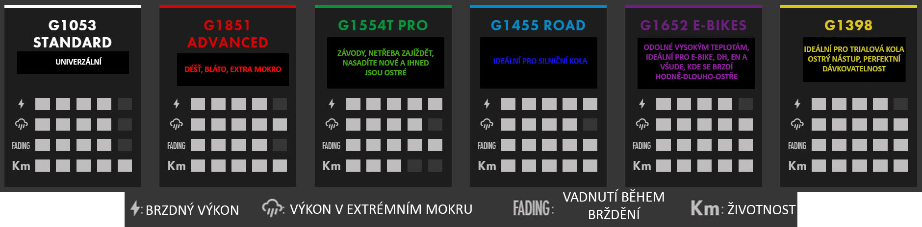 Galfer FD293 - Shimano, Tektro, TRP