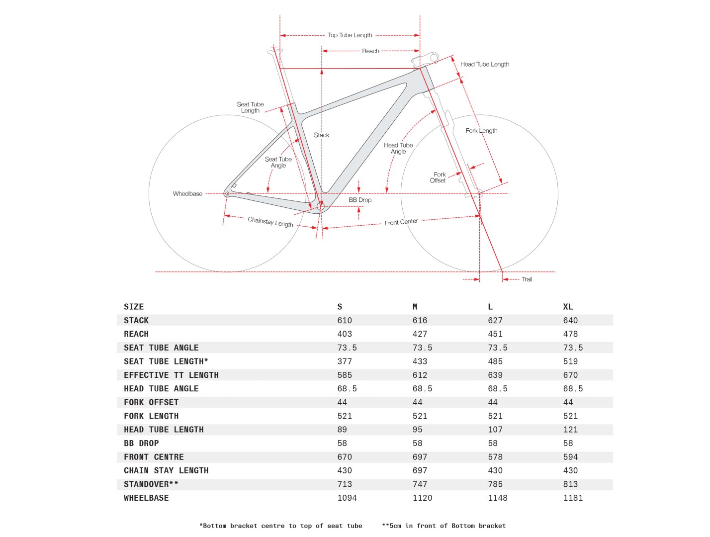 Rám+vidlice Ronin 2023 - černá-matná