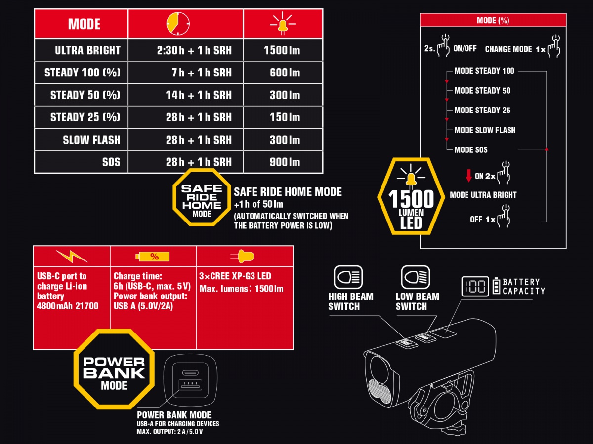 Světlo př. PROXIMA 1500 lm / HB 22-38 mm USB Alloy - černá