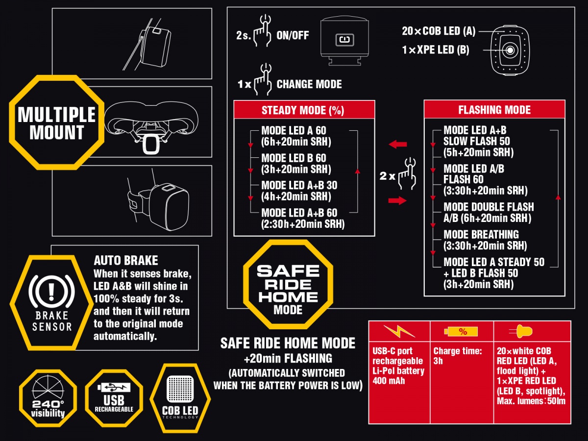 Světlo zad. Cubus Brake USB CobLed 70 lm - černá/červené-sklo