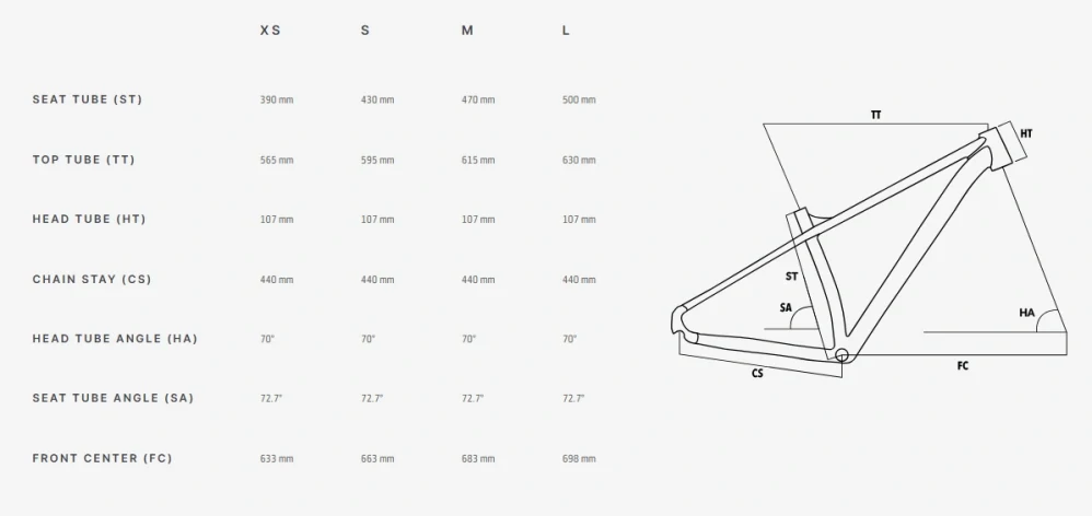 Lee Cougan 29" Droid Shimano Deore 1x11 modro-černá lesklá