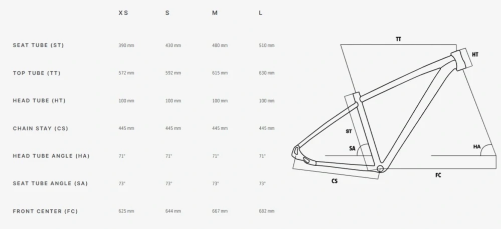 Rám MTB 29" Lee Cougan Rebel