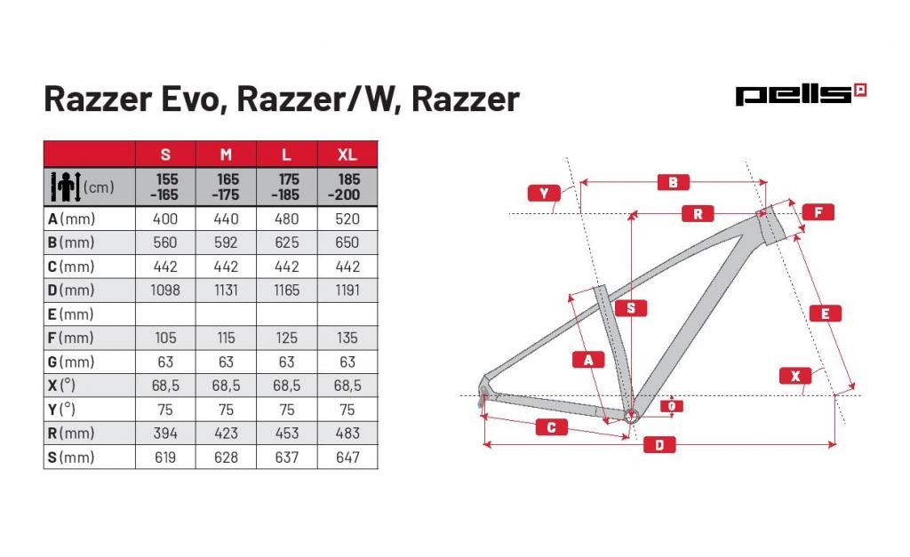 PELLS Razzer Evo 2 Silver