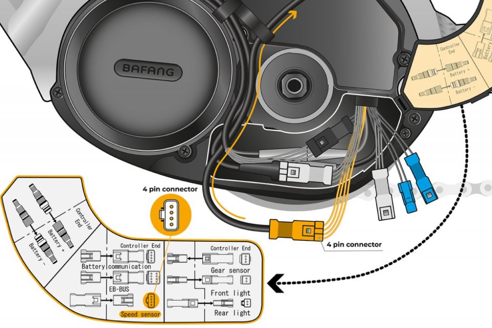 SpeedBox 1.3 B.Tuning pro Bafang (4 pinový konektor)