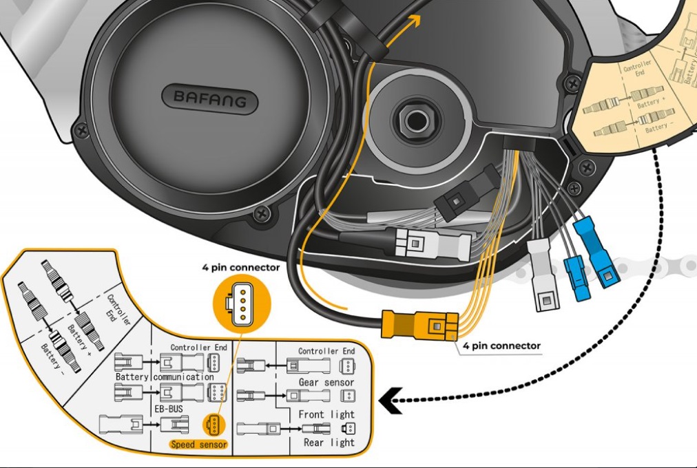 SpeedBox 1.3 pro Bafang (4 pinový konektor)