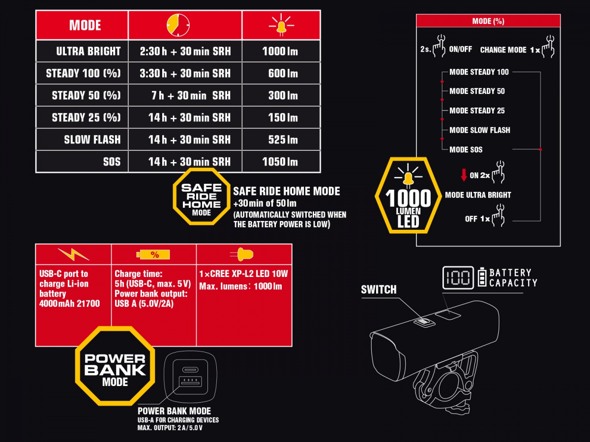 Světlo př. PROXIMA 1000 lm / HB 22-38 mm USB Alloy - černá