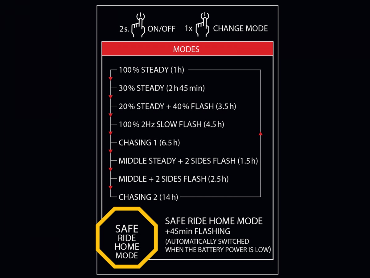 Světlo zad. V-Block360 USB CobLed 80 lm - černá/červené-sklo