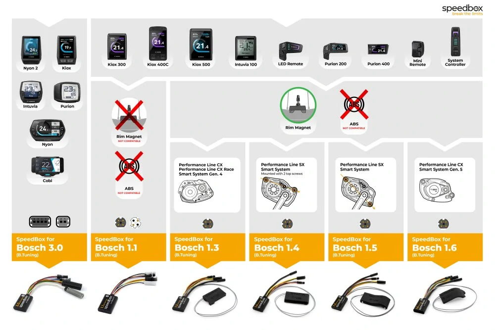 SpeedBox 1.6 B.Tuning pro Bosch (Smart System Gen.5 + Rim Magnet)